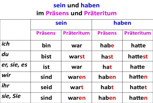 D:\NEUER COMPUTER\A1\Zusätzliches Gr\Präteritum - haben & sein.jpeg